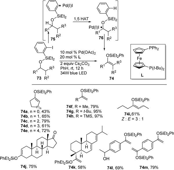 Scheme 20