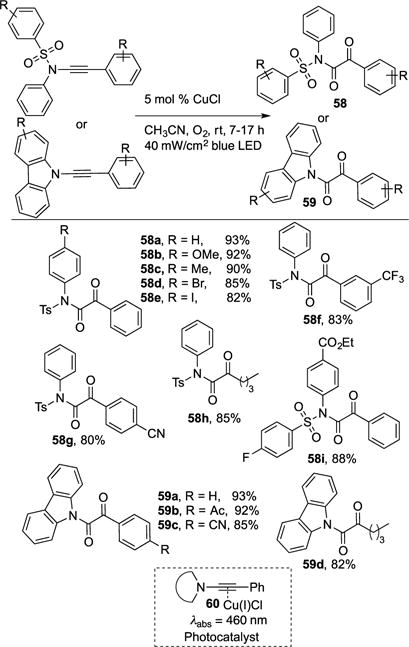 Scheme 16