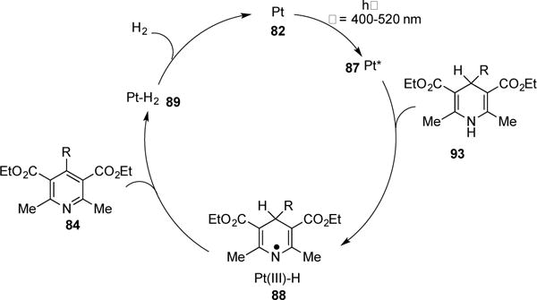 Scheme 23