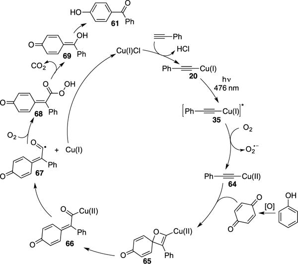 Scheme 18