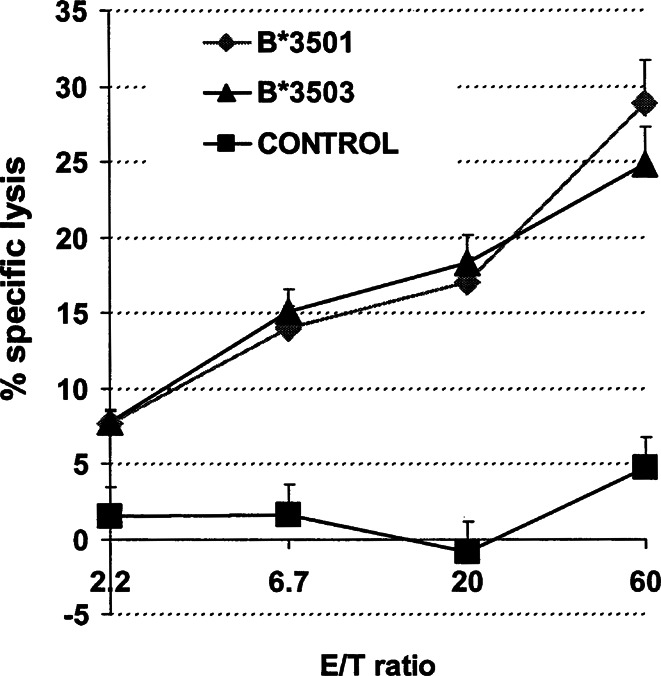 Fig. 4.