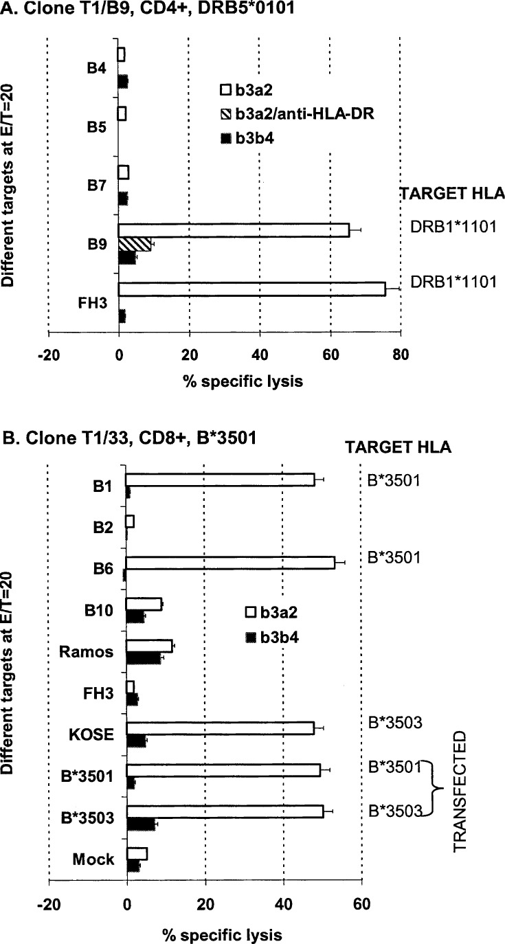 Fig. 1A, B.