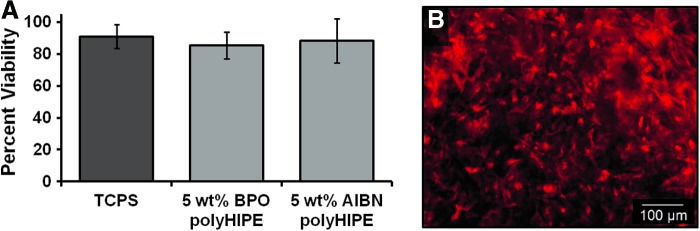 FIG. 9.