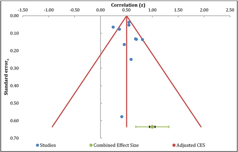 Figure 6.