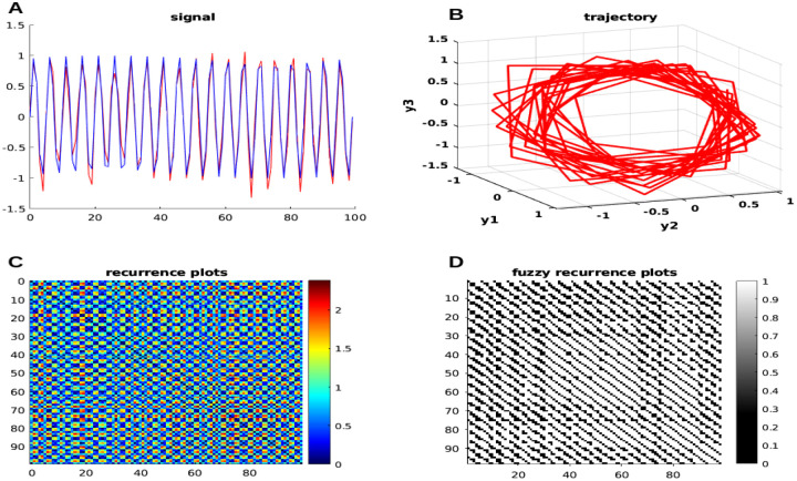 Figure 4: