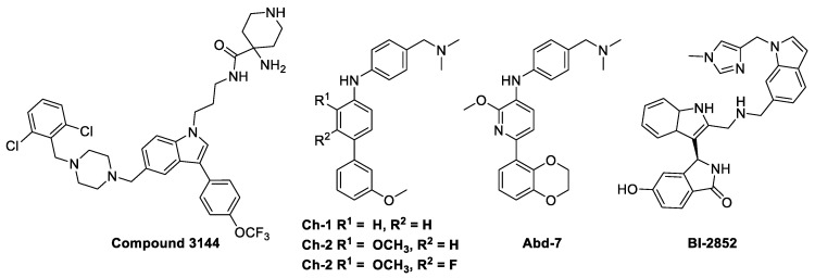 Figure 2