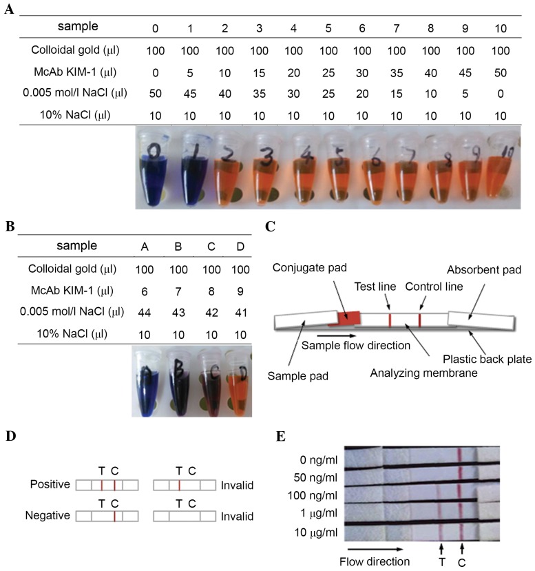 Figure 5.