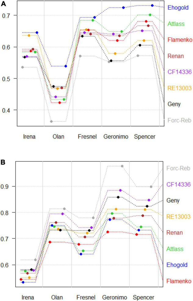 FIGURE 4