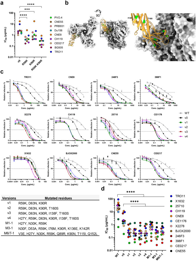 Fig. 6.