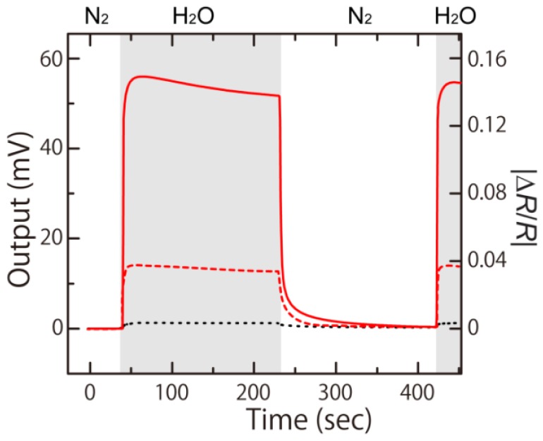 Figure 9.