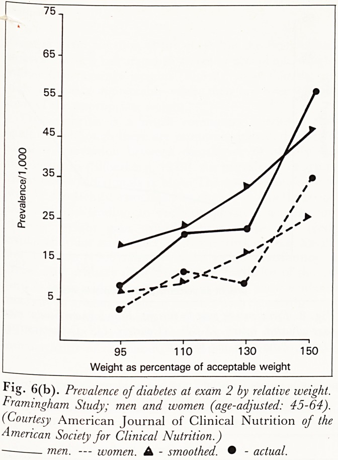 Fig. 6(b).