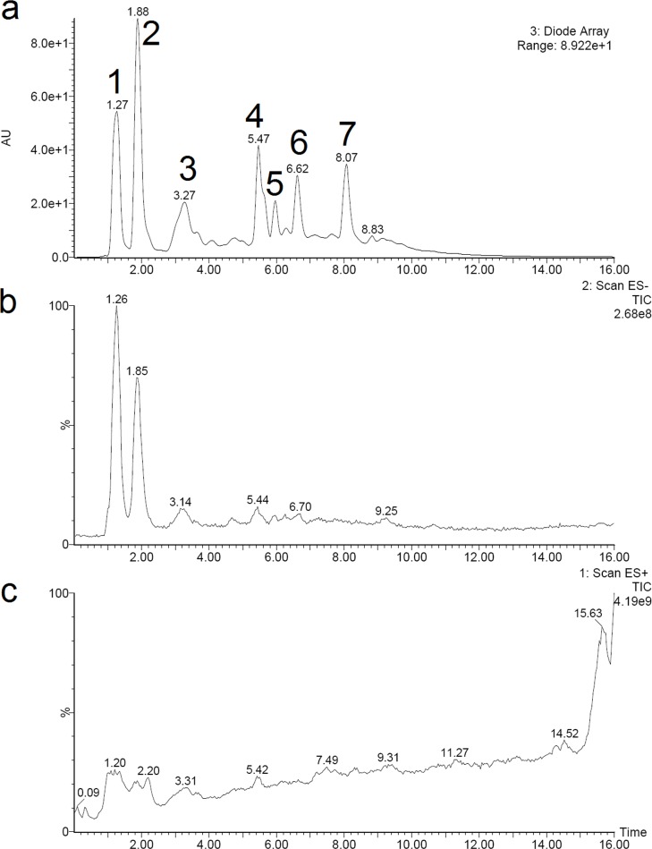 Fig 5