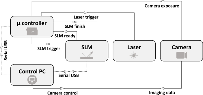 Fig. 3.