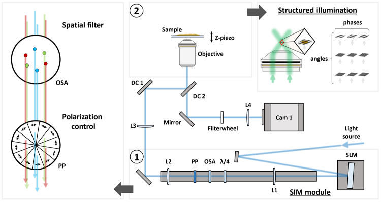 Fig. 1.