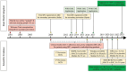 Timeline plotting SPC historical milestones from 2001 to 2023