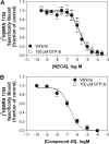 Fig. 10.