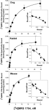 Fig. 8.