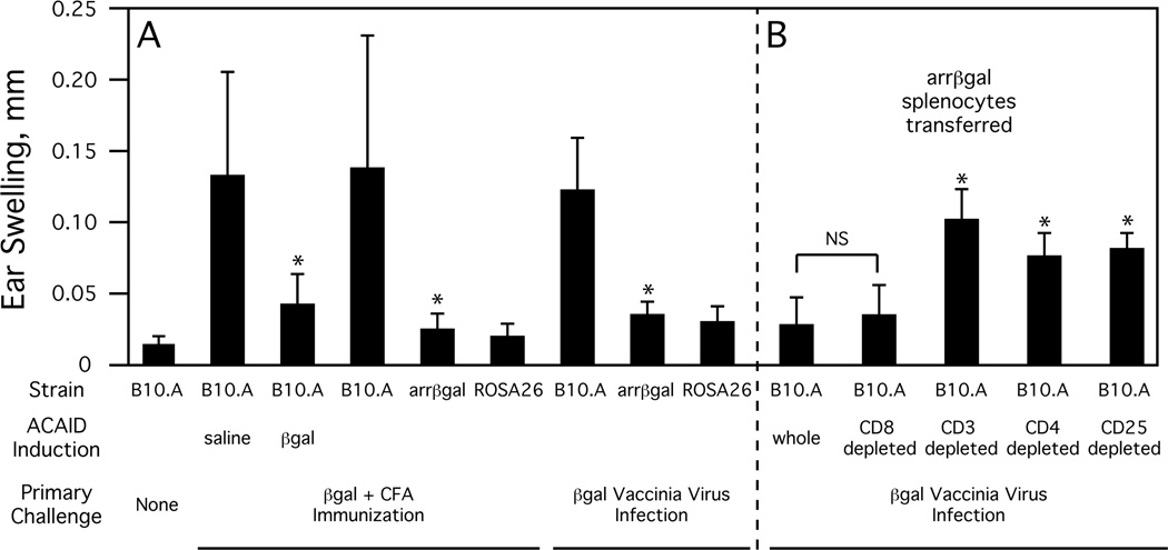 Fig. (1)