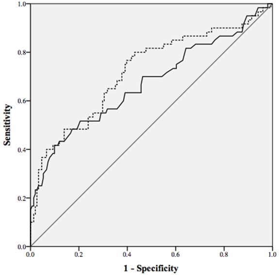 [Table/Fig-3]: