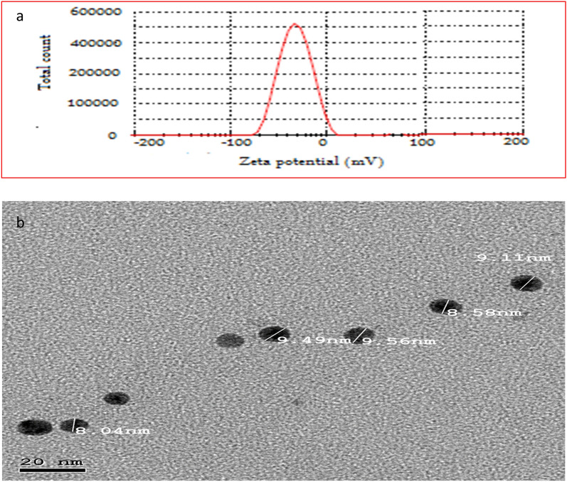 Figure 9