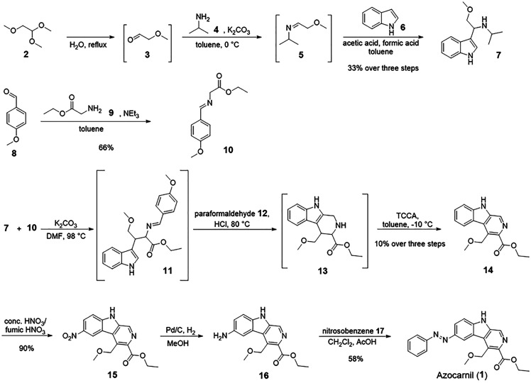 Scheme 1