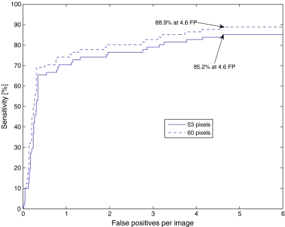 Fig 5.