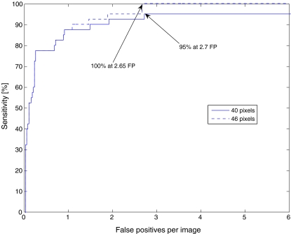 Fig 4.