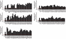 Figure 3—figure supplement 4.