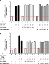 Figure 3—figure supplement 1.