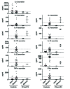 Figure 5—figure supplement 6.