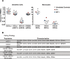 Figure 5—figure supplement 2.