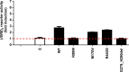 Figure 3—figure supplement 5.