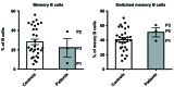 Figure 5—figure supplement 5.