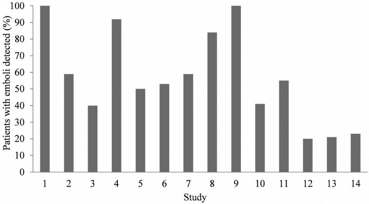 Fig 2.