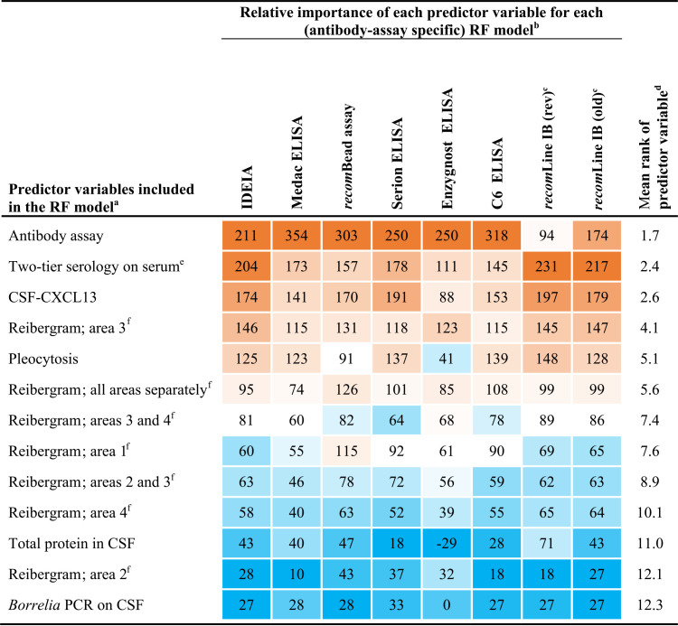 graphic file with name spectrum.00061-22-t005.jpg