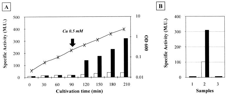 FIG. 6.