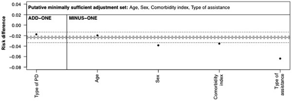 Figure 14