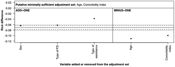 Figure 13