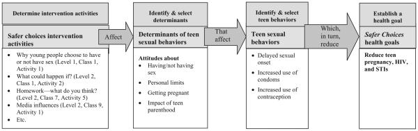 FIGURE 3