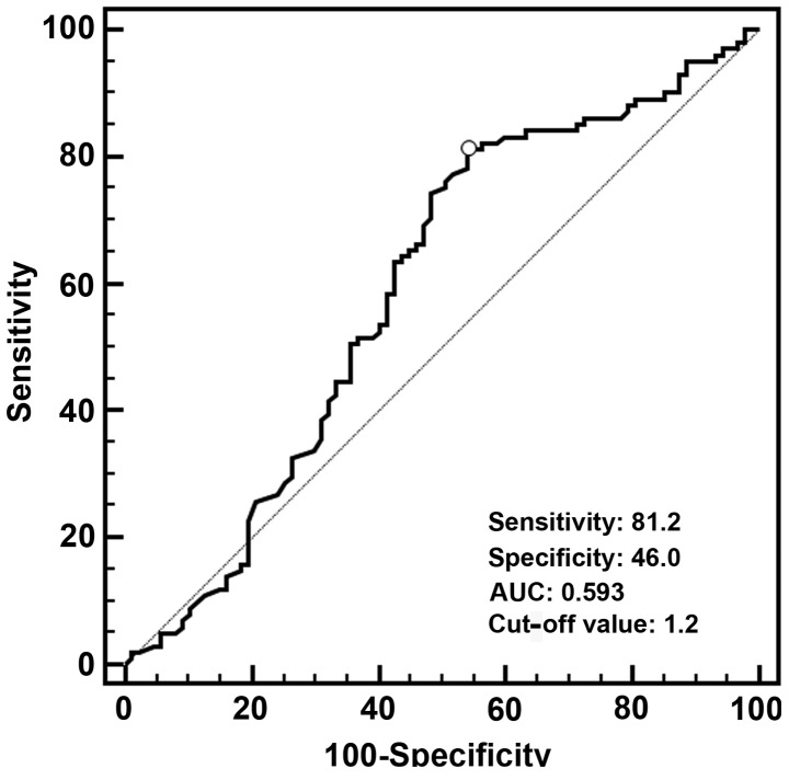 Figure 2.