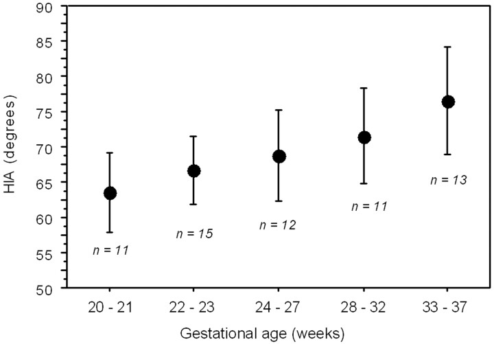 Fig 4.