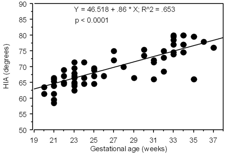 Fig 2.