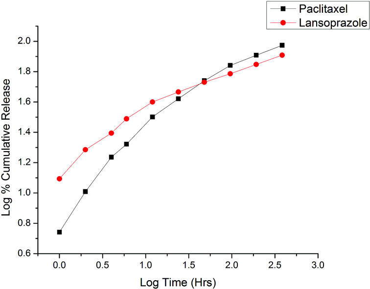 Fig. 9