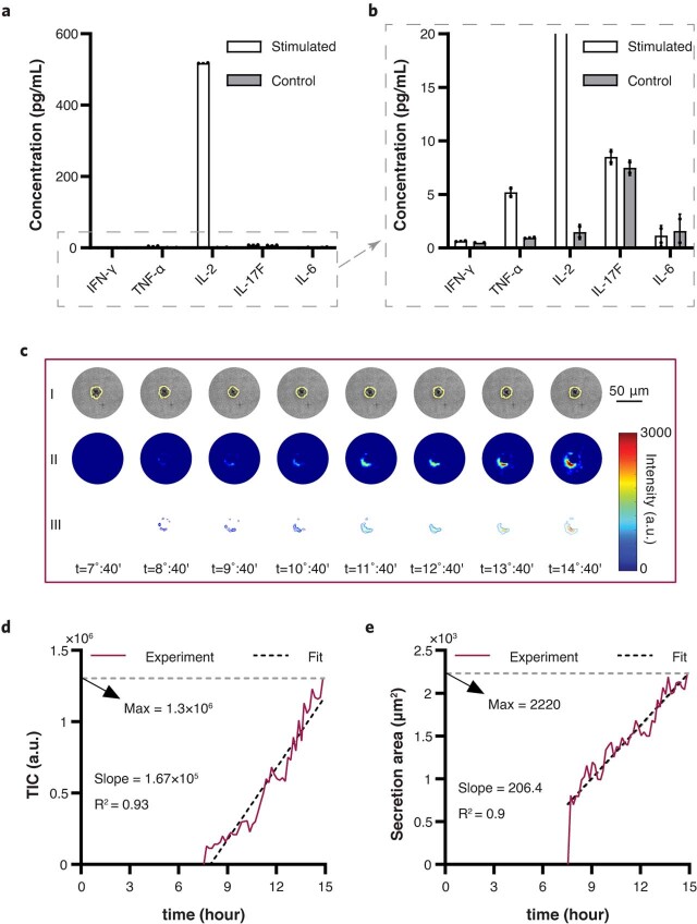 Extended Data Fig. 4