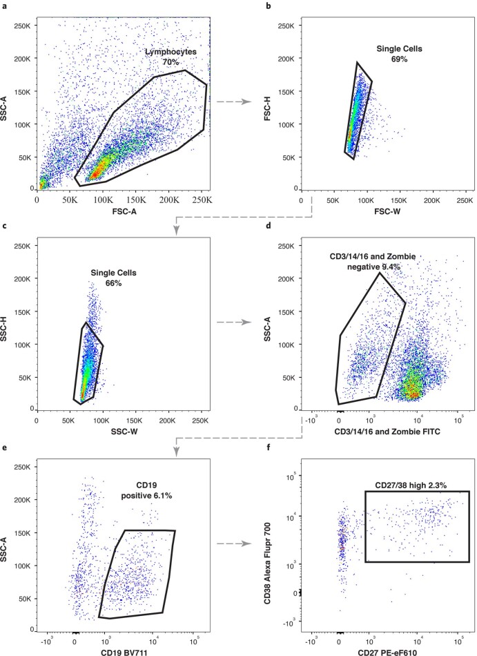 Extended Data Fig. 2