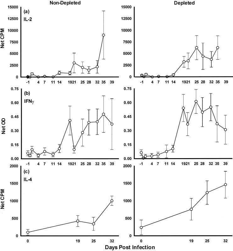 FIG. 4.