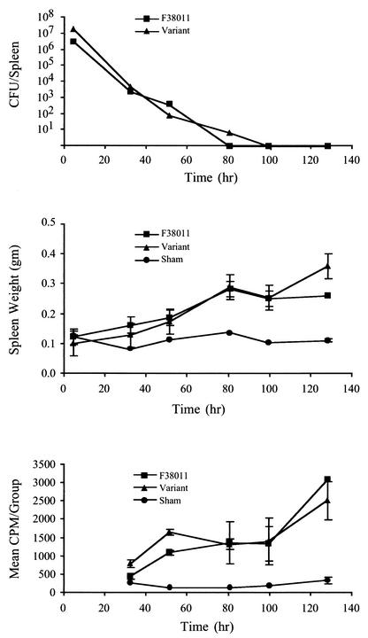 FIG. 7.