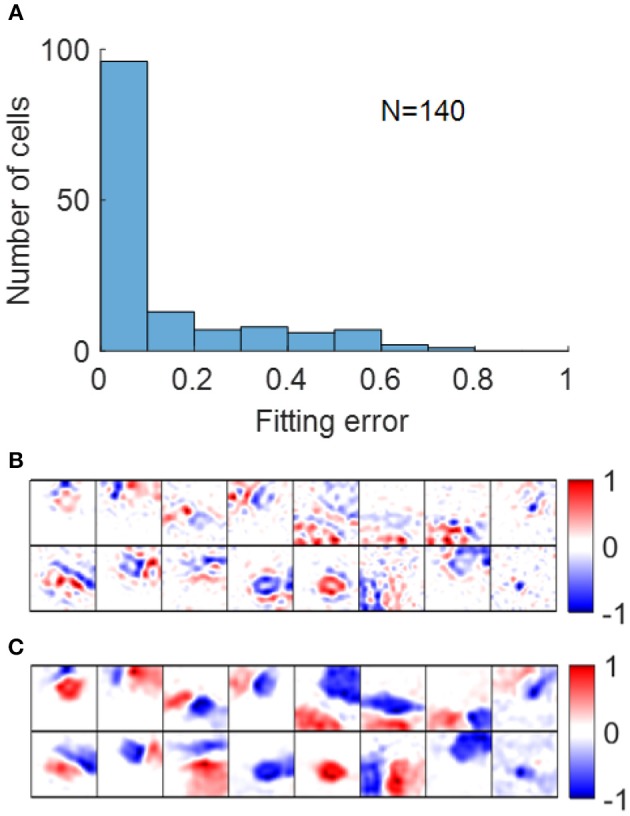 Figure 11