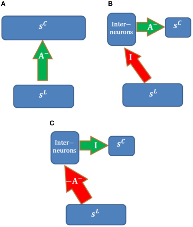 Figure 14