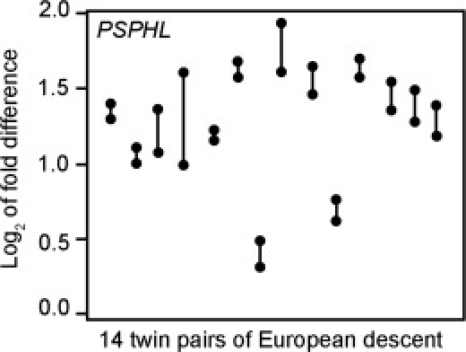 Figure 6